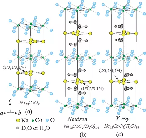 Crystal Structures 