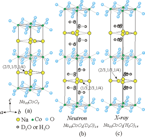Crystal Structures 