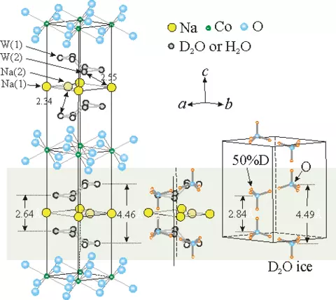 Superconductor Crystal Structure