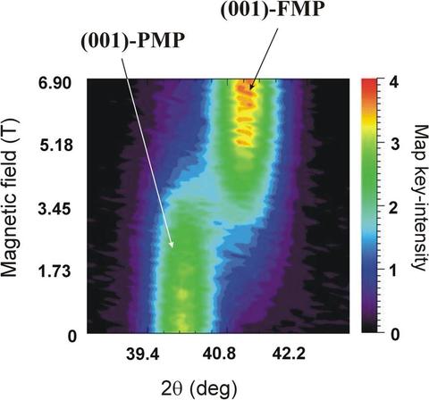 Magnetocaloric Phase Change