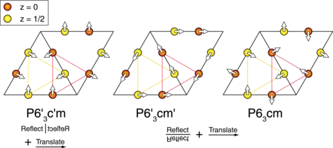 HoMnO3 Magnetic Structures