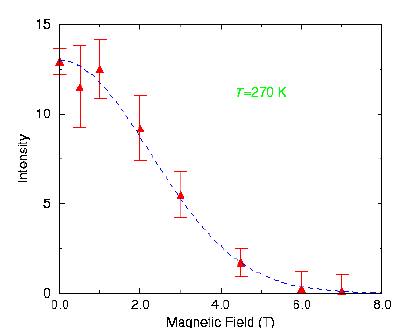 LCMO Polaron Field Dependence