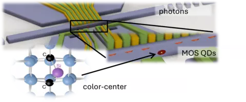 Color centers in Si