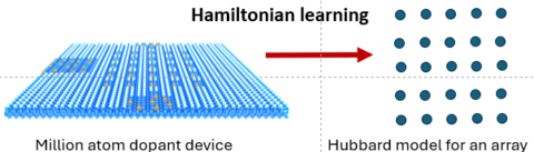 Hamiltonian Learning