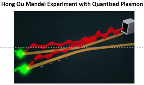 Hong-Ou-Mandel Experiment with Quantized Plasmon