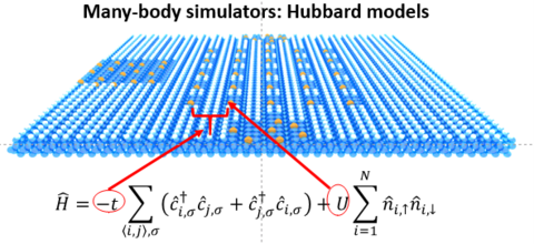 Many-body simulators: Hubbard models
