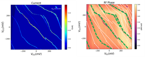 Analog quantum simulators Figure 3.