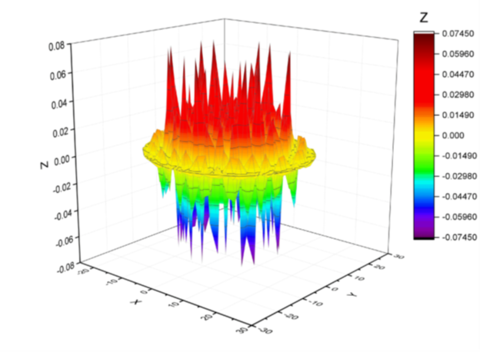 Figure 1: Snapshot of normalized atomic displacements associated with a propagating elastic in graphene (From Tewary and Garboczi, see Reference 1 in the list of significant papers below).