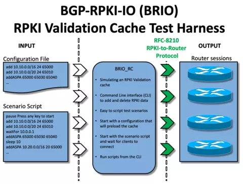 NIST BRIO RPKI chache synthetic traffic