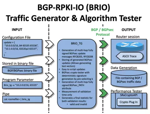 NIST BRIO ASPA test scenarios