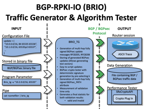 NIST BRIO ASPA test scenarios