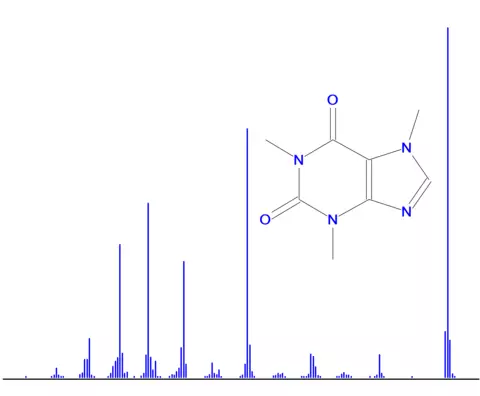 Mass spectrum of the caffeine molecule