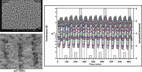 High-area nanomaterials and rapid thermal programming are utilized to produce large datasets from multielement arrays