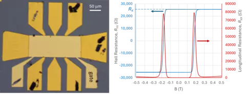 Measuring the quantum value of resistance