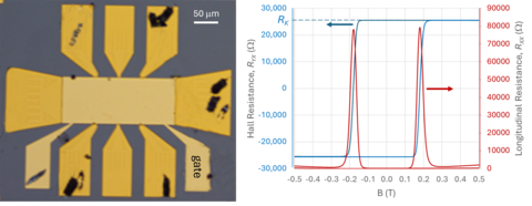 Measuring the quantum value of resistance