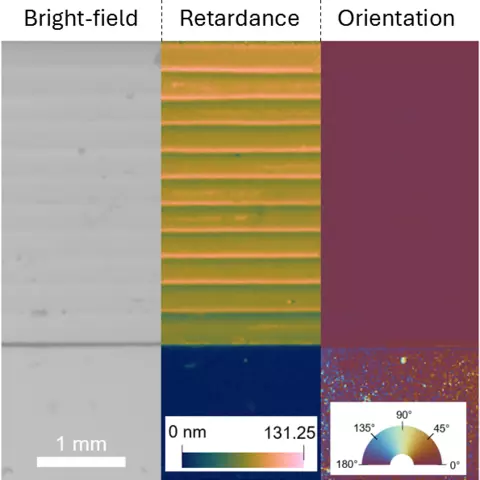 A composite image with three columns. Left: gray bright-field image with faint lines. Middle: striped retardance map in orange and blue with color scale. Right: solid red orientation map with circular orientation guide, indicating angles in degrees.