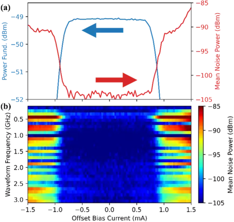 Votlage current