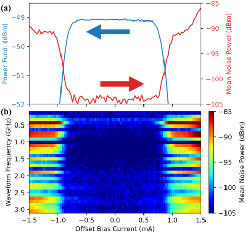 Votlage current