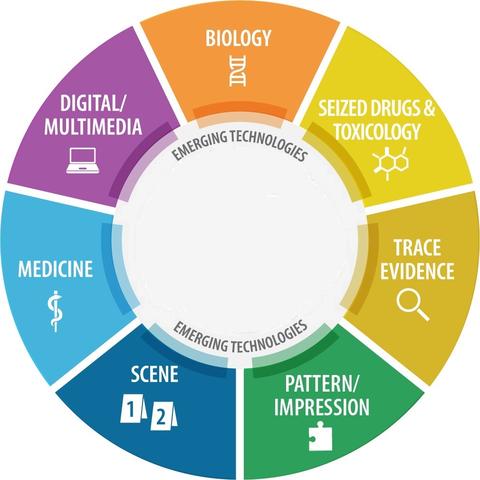 Scientific Area Committees | NIST
