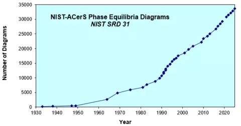 PED v6.0 Number of Diagrams progress