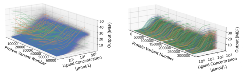 Dose response curves of hundreds of thousands allosteric transcription factor variants 
