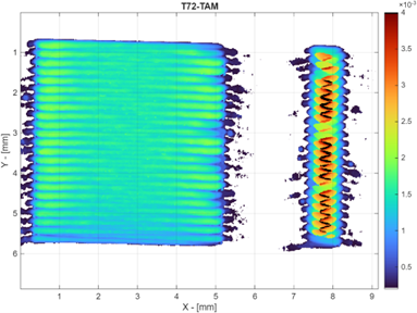 Color-coded diagram showing how long a metal surface remains molten after being scanned by a high-power laser.
