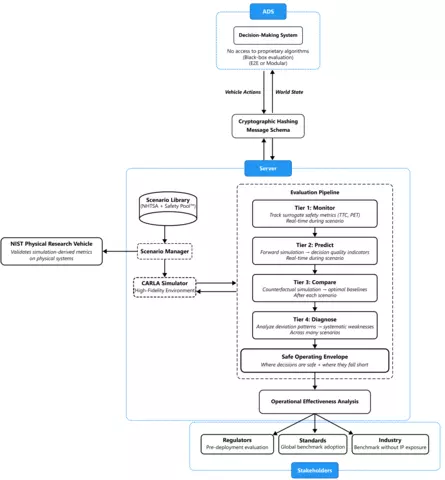 MSAV Diagram