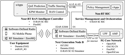 proj-oran-5g-oss-automation-arch