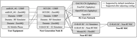 proj-oran-5g-oss-automation-integration