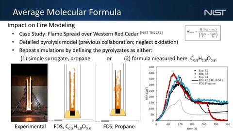 measurement of the average molecular
