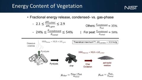MEASUREMENT OF THE SMOLDERING AND Flaming Heats Paper