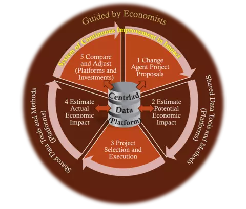 System of Continuous Improvement