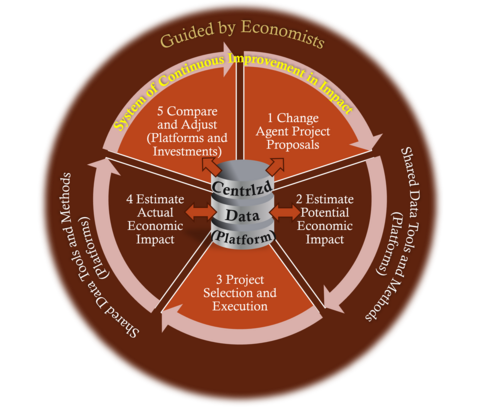 System of Continuous Improvement