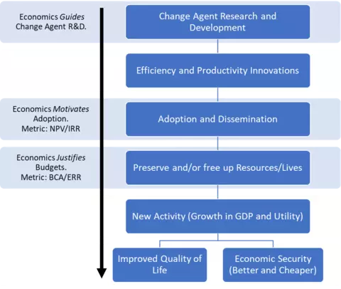 Change Agent Path to Impact