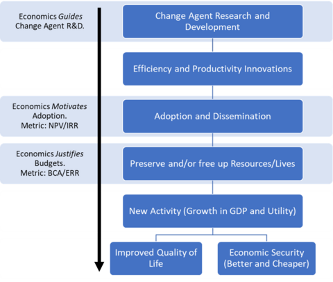 Change Agent Path to Impact