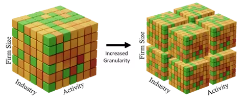 Data Cube Illustrating Manufacturing Costs