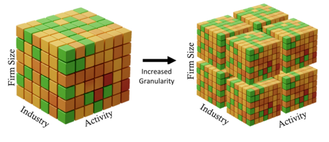 Data Cube Illustrating Manufacturing Costs