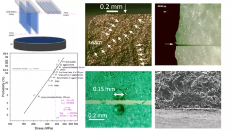 Figure 2. AM alumina strength analysis results
