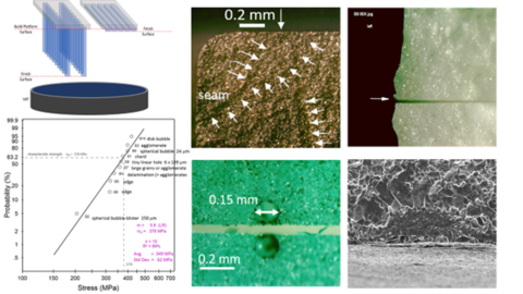 Figure 2. AM alumina strength analysis results