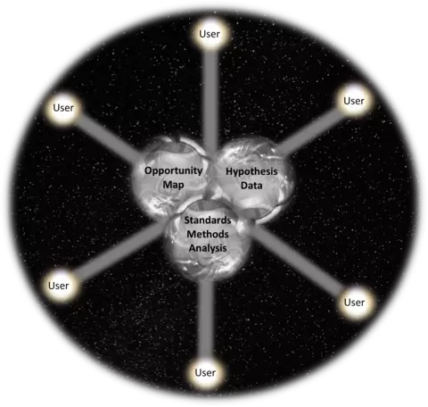 Hub and Spoke Model