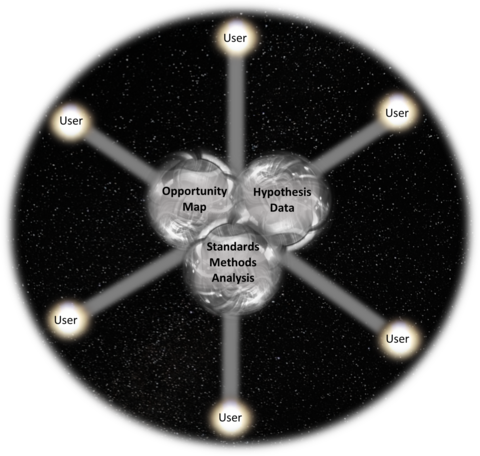 Hub and Spoke Model