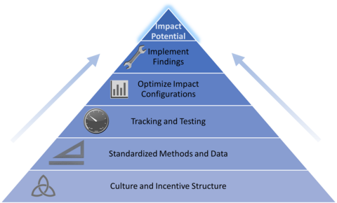 Adoption Conditions for Framework