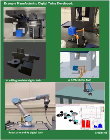 Manufacturing Digital Twins