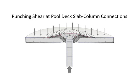 Diagram shows a column pushing up through a cracking concrete slab; label says Punching Shear at Pool Deck Slab-Column Connections.