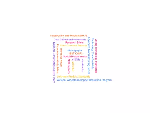 word cloud of NIST technical series names