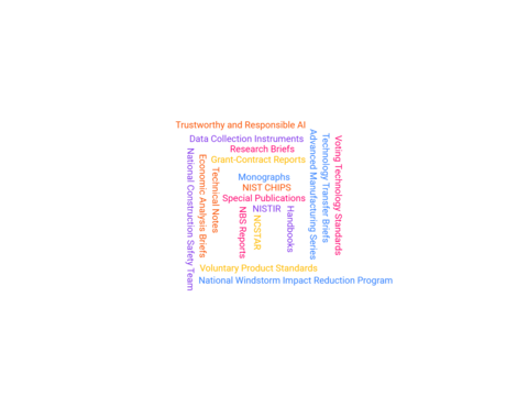 word cloud of NIST technical series names