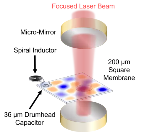 Monolithic Drumhead Membrane Transducer Illustration