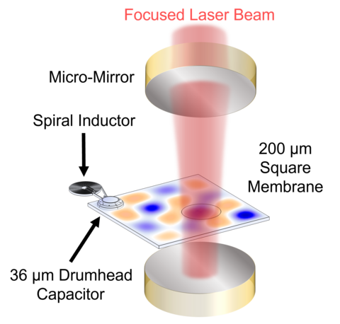 Monolithic Drumhead Membrane Transducer Illustration