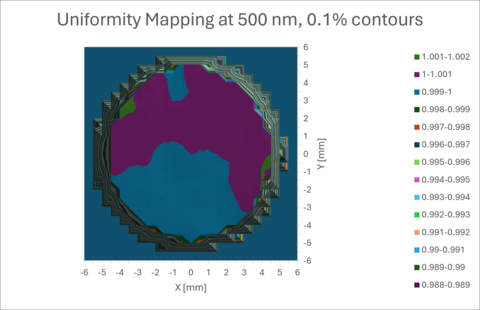 Uniformity mapping of a Si photodiode at 500 nm.