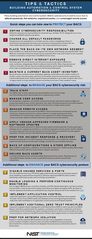 Building Automation and Control System Cybersecurity